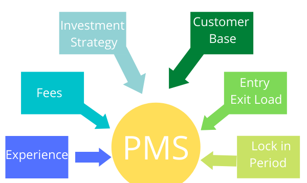 Things You Need To Learn About The Different Forms Of PMS Returns In India